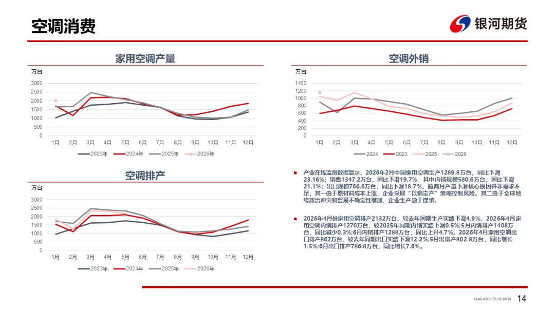 【铜周报】战争主导市场,铜价低位盘整