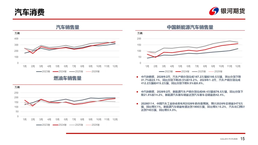 【铜周报】战争主导市场,铜价低位盘整
