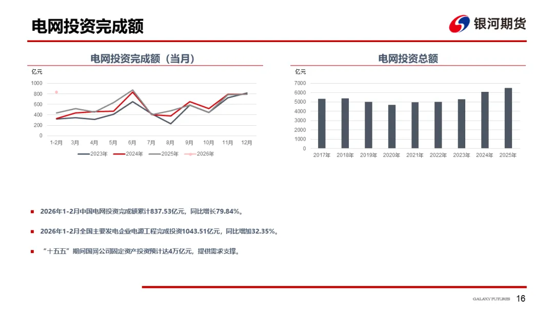 【铜周报】战争主导市场,铜价低位盘整
