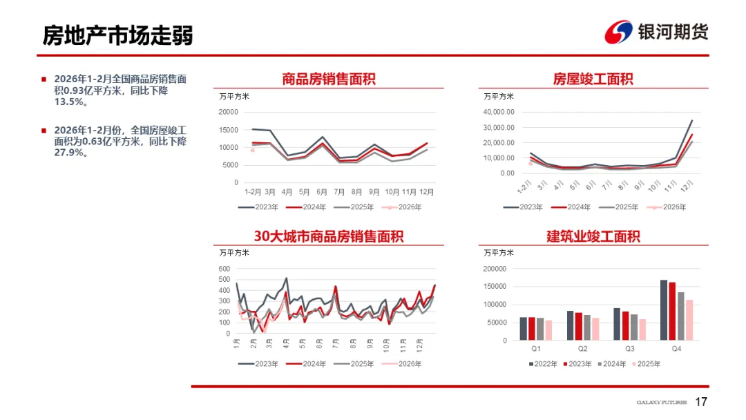 【铜周报】战争主导市场,铜价低位盘整