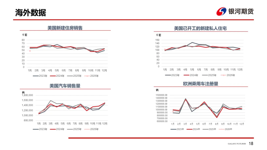 【铜周报】战争主导市场,铜价低位盘整