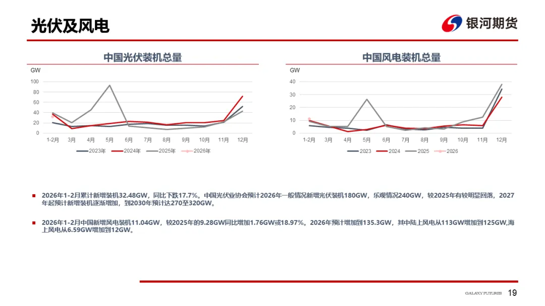 【铜周报】战争主导市场,铜价低位盘整