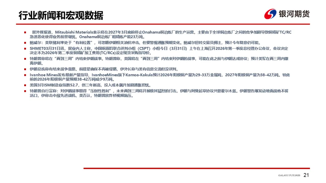 【铜周报】战争主导市场,铜价低位盘整