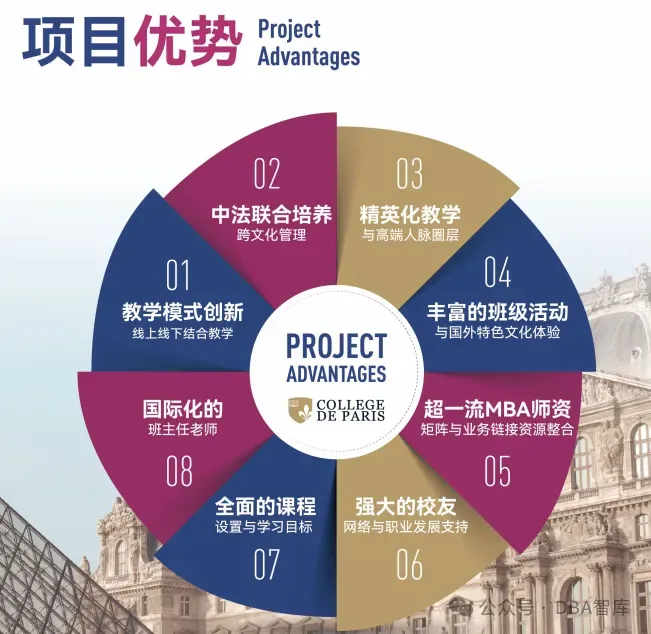 巴黎学院硕士(工商管理、市场营销、人工智能、心理学方向)