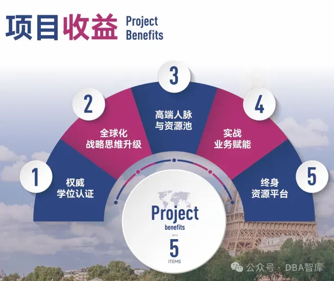 巴黎学院硕士(工商管理、市场营销、人工智能、心理学方向)