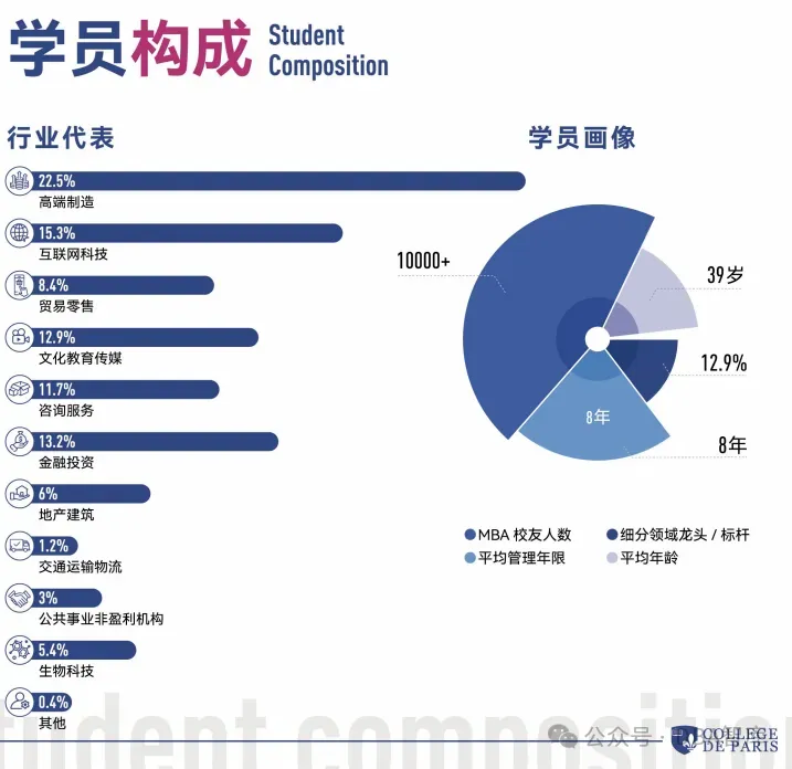 巴黎学院硕士(工商管理、市场营销、人工智能、心理学方向)