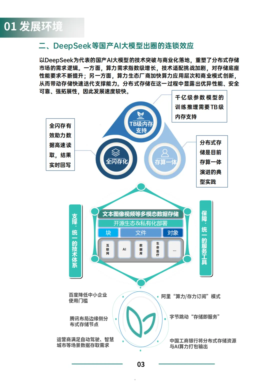 【推荐】中国分布式存储市场研究报告(2025)附下载