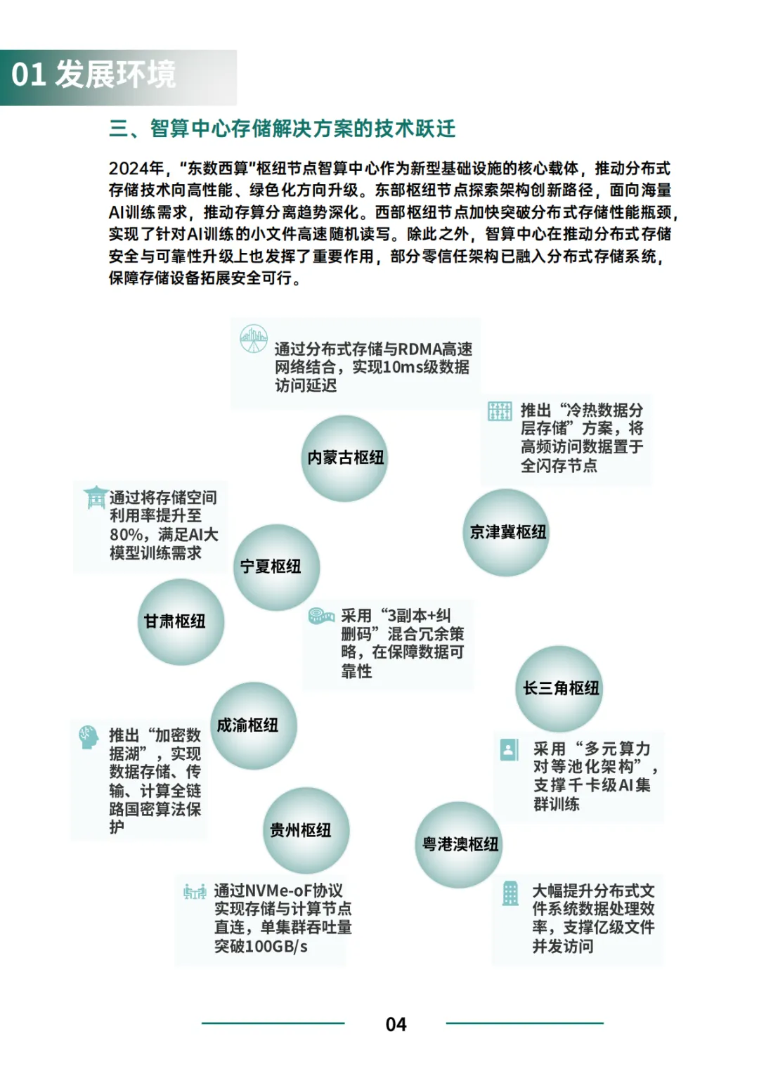 【推荐】中国分布式存储市场研究报告(2025)附下载