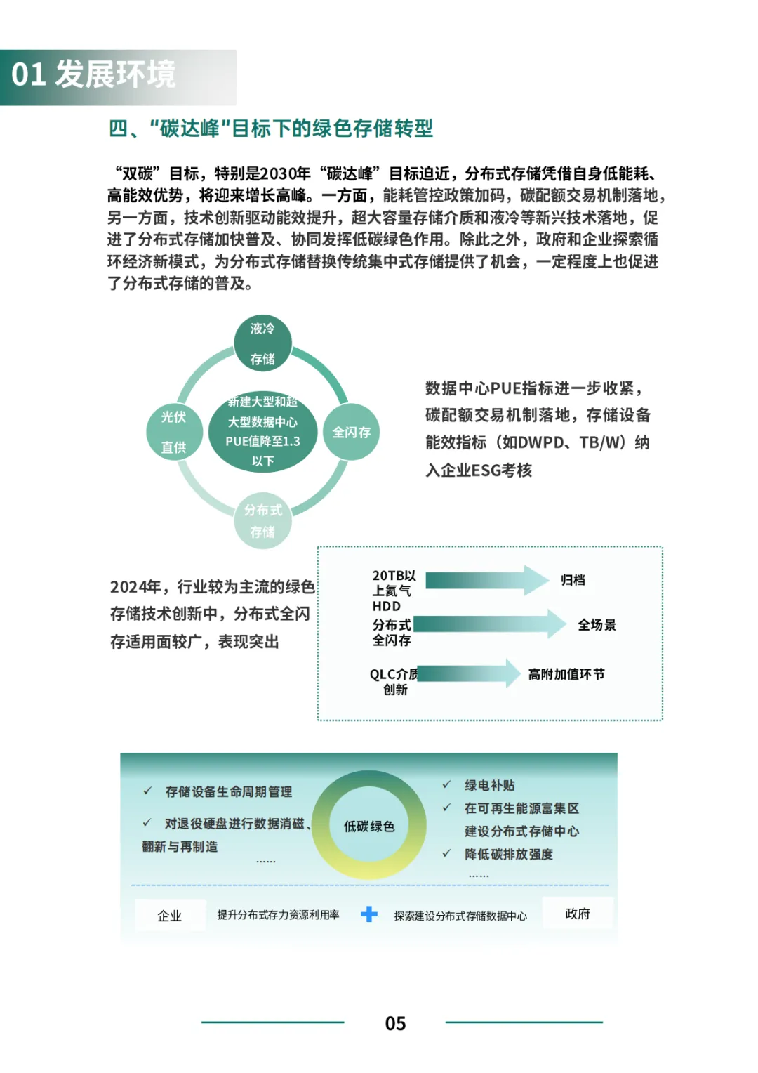 【推荐】中国分布式存储市场研究报告(2025)附下载