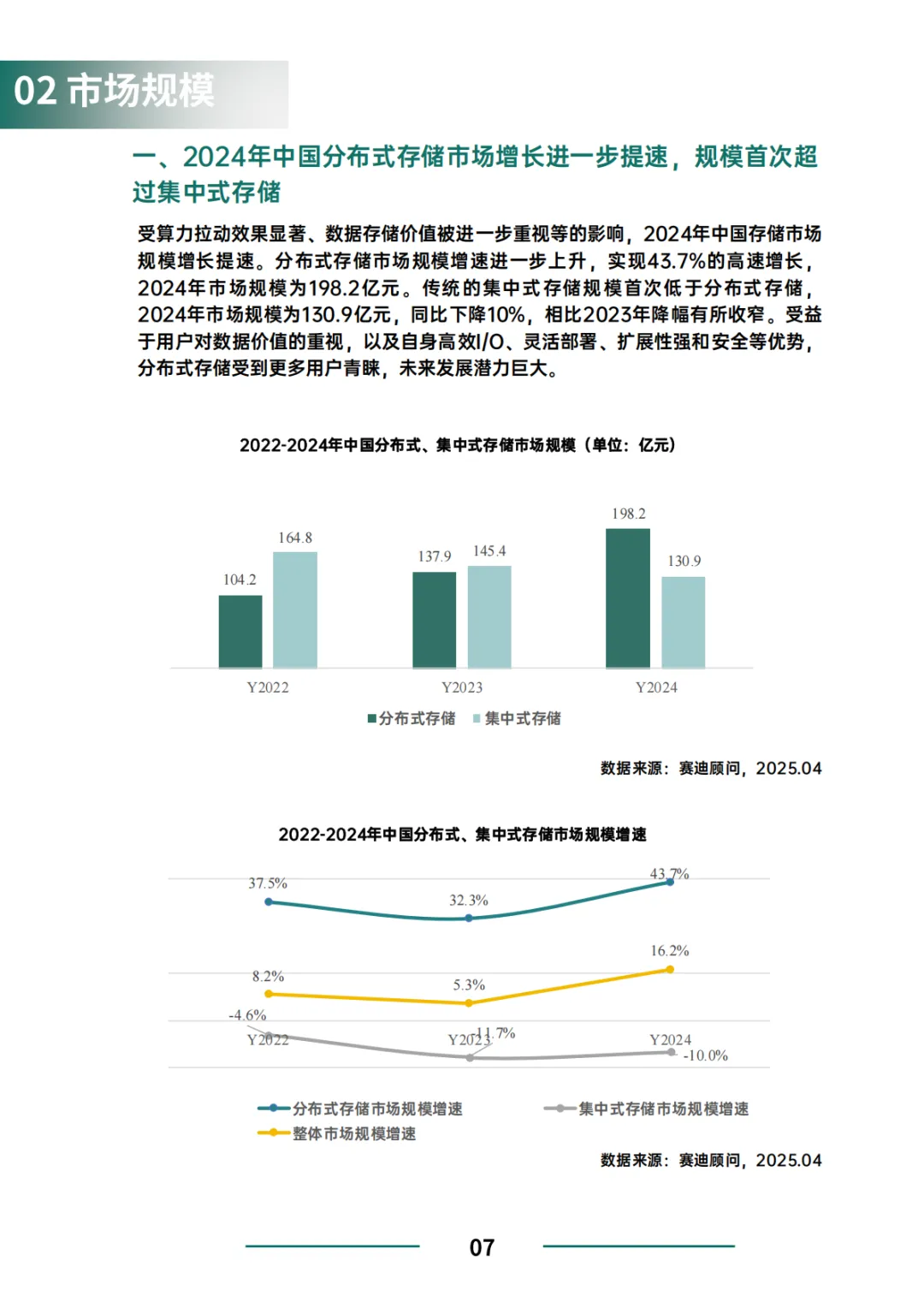 【推荐】中国分布式存储市场研究报告(2025)附下载