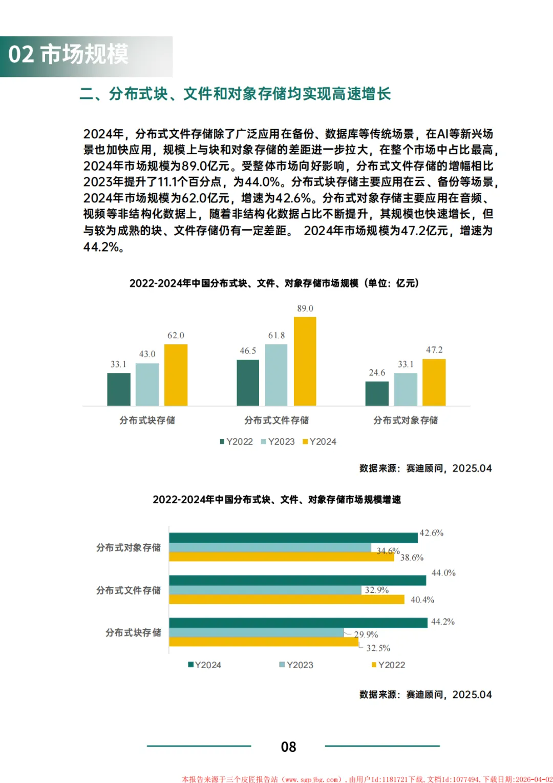 【推荐】中国分布式存储市场研究报告(2025)附下载