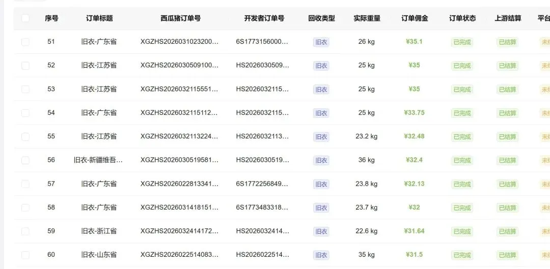 旧衣回收系统深度解析,多功能推广营销