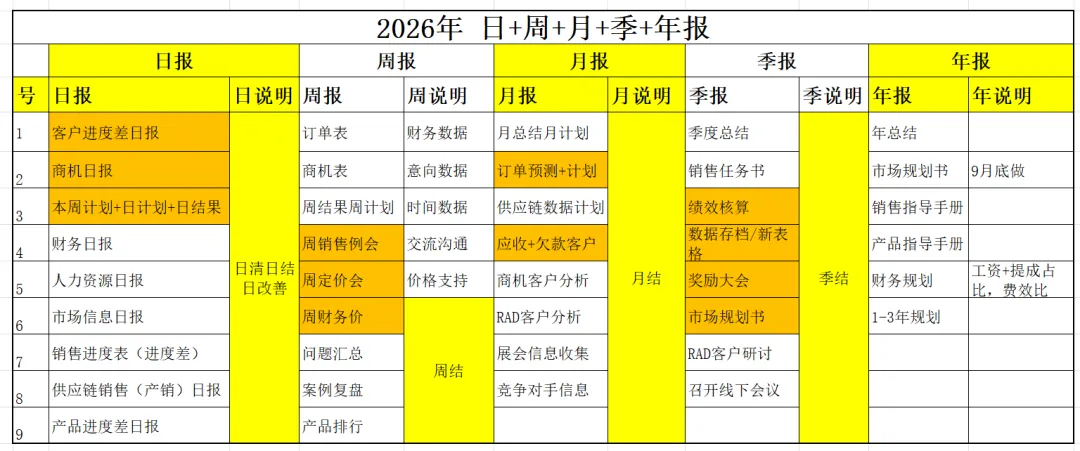 续约承儒科技:第三年《精益营销》项目辅导中!
