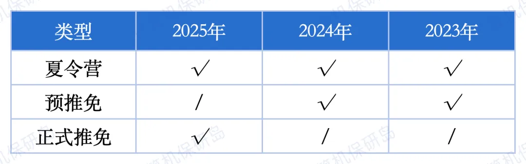 中国科学技术大学计算机科学与技术学院:国内最早的计算机专业?联系导师才能录取!