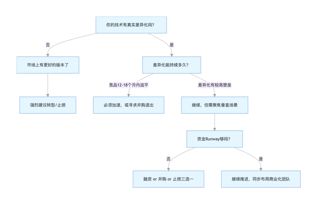 市场不再需要“另一个测序仪”