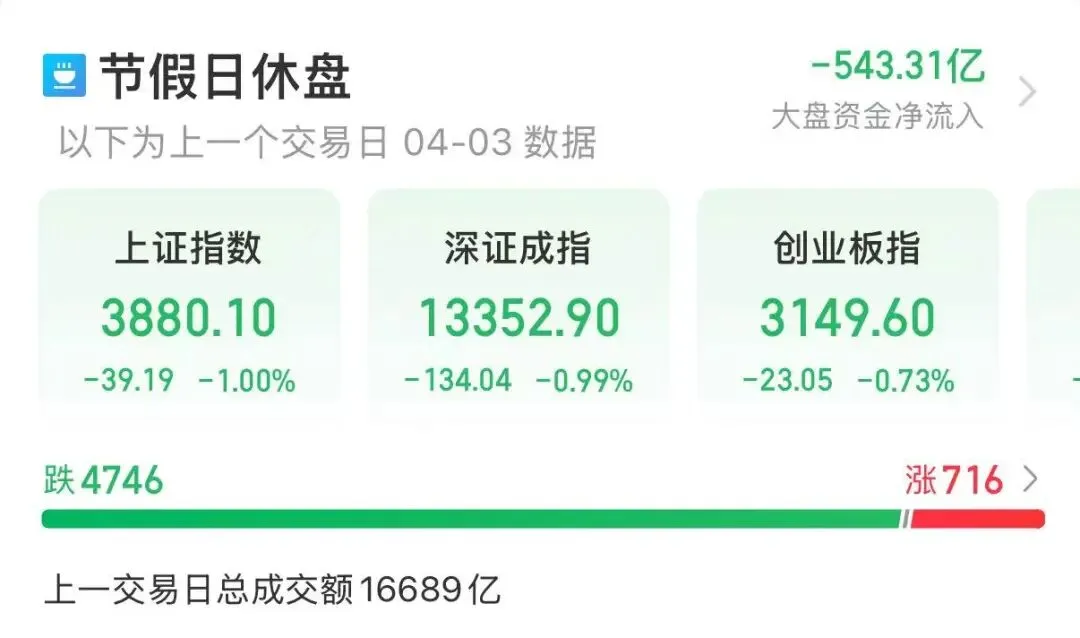 【DOKE上周市场回顾】