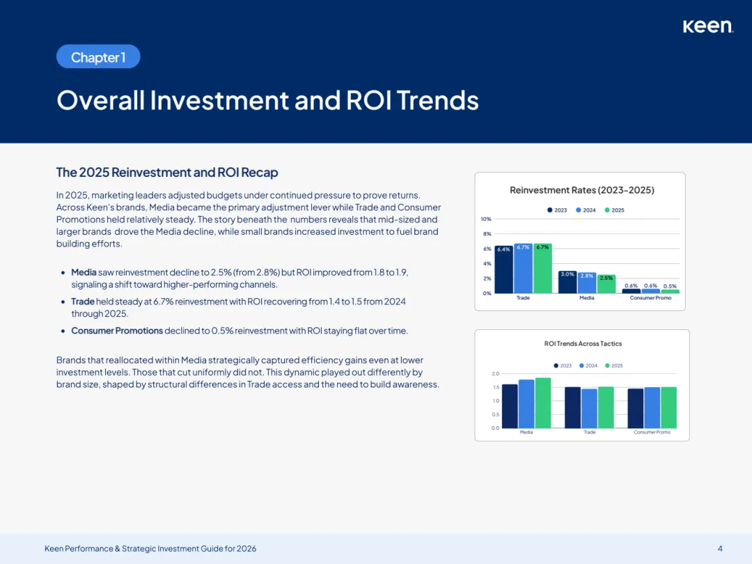 2026年营销投资框架及决策指南