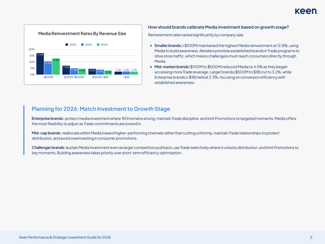 2026年营销投资框架及决策指南