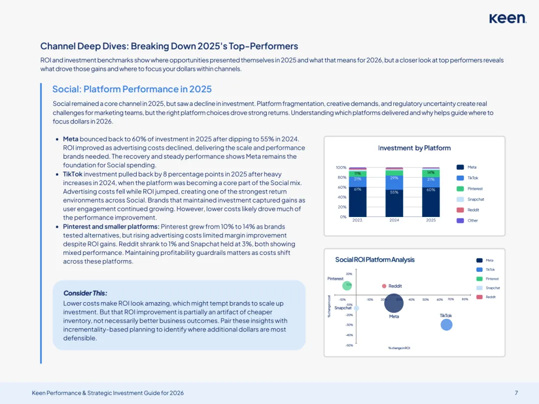 2026年营销投资框架及决策指南