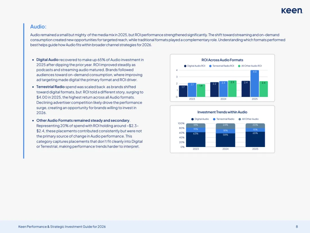 2026年营销投资框架及决策指南