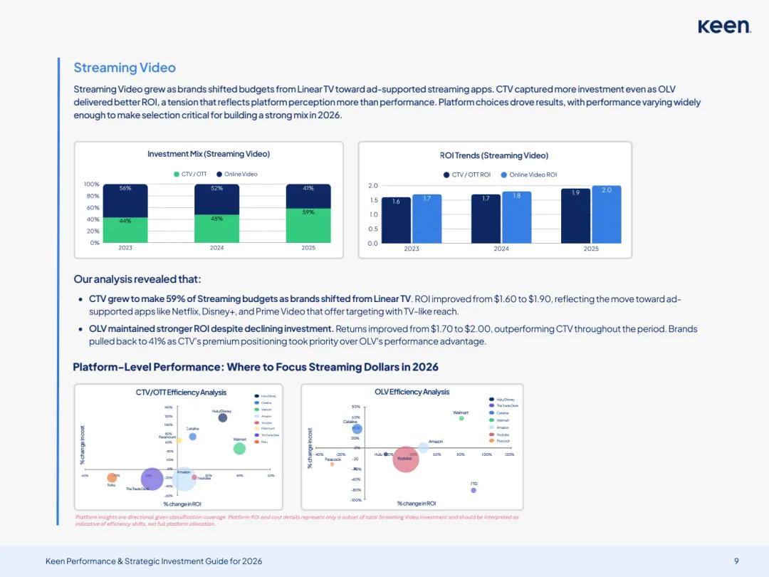 2026年营销投资框架及决策指南