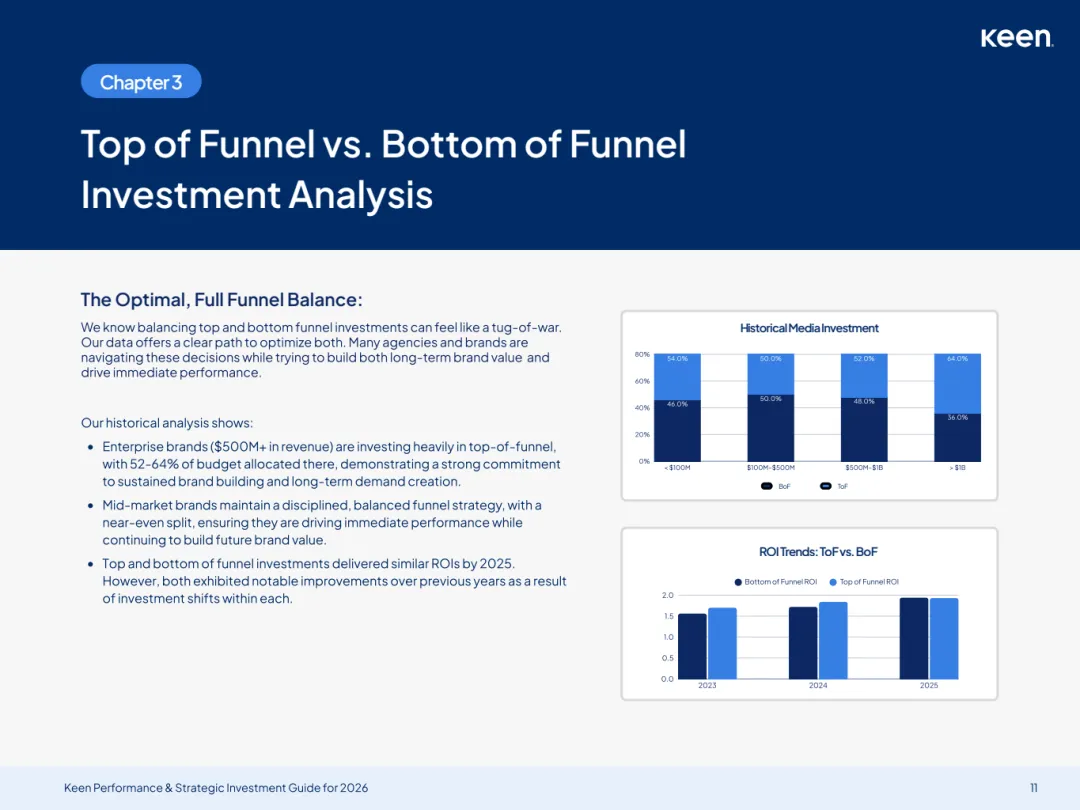 2026年营销投资框架及决策指南