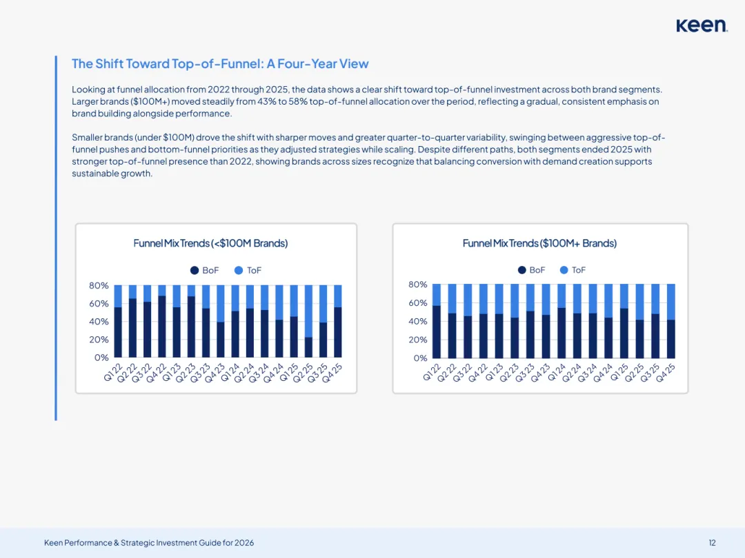 2026年营销投资框架及决策指南