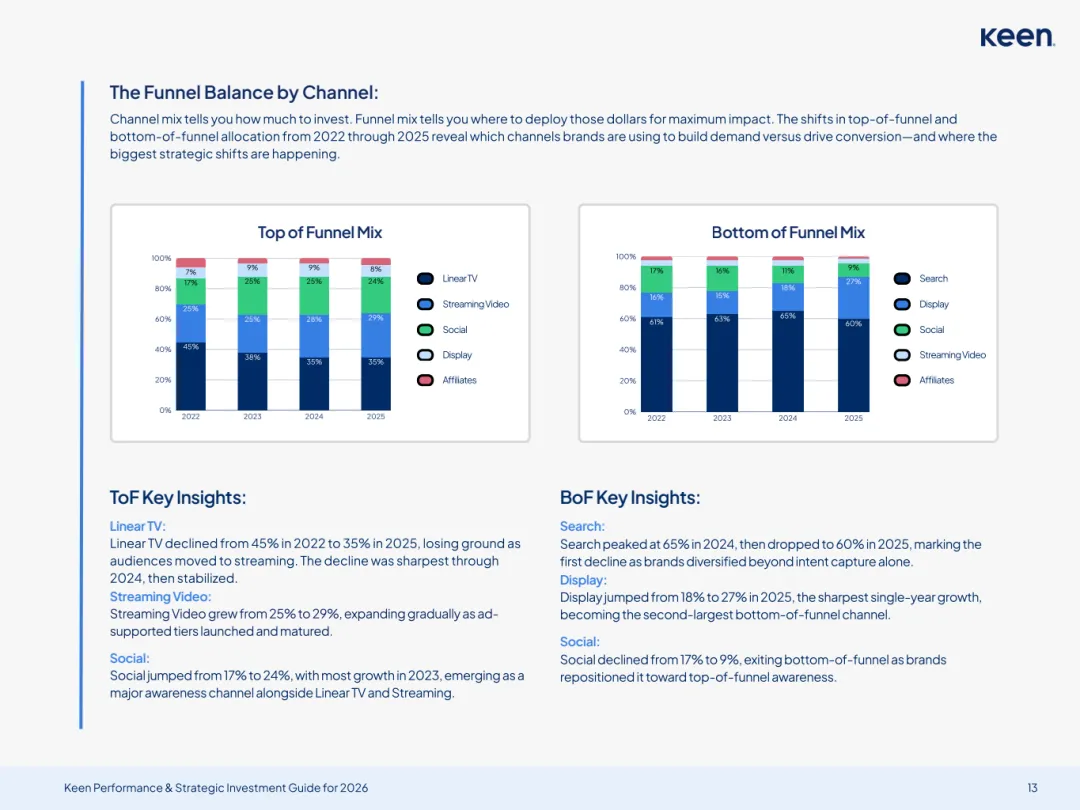 2026年营销投资框架及决策指南