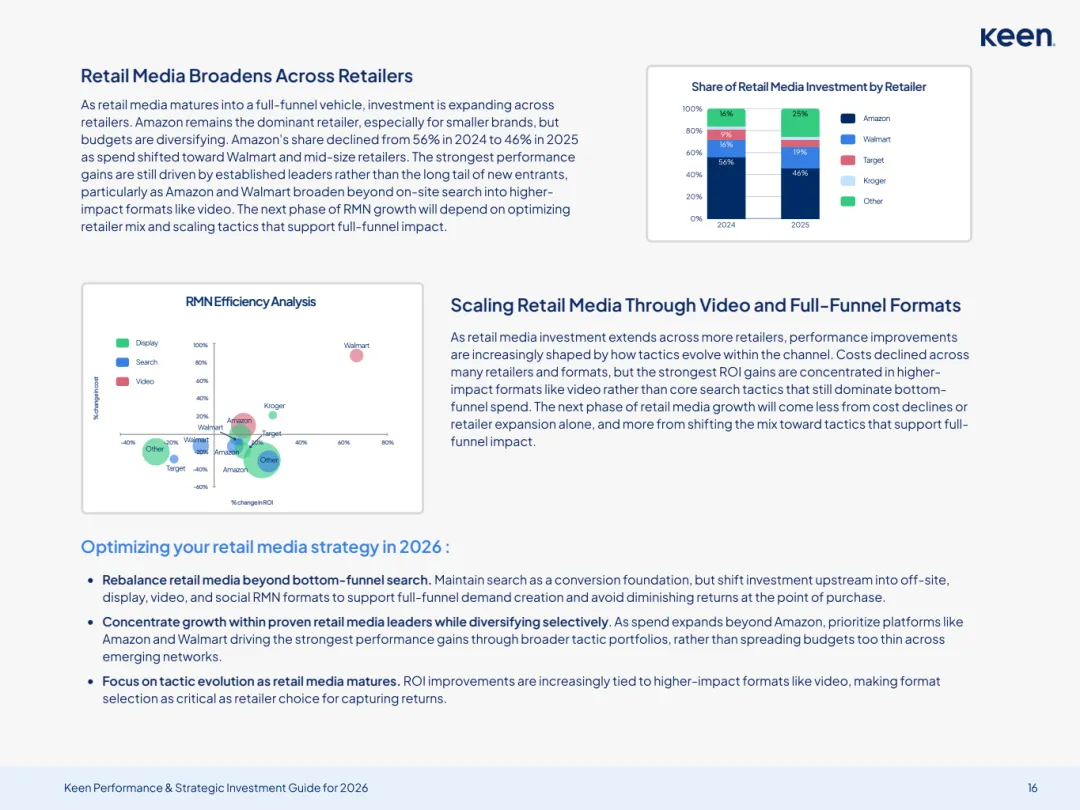 2026年营销投资框架及决策指南