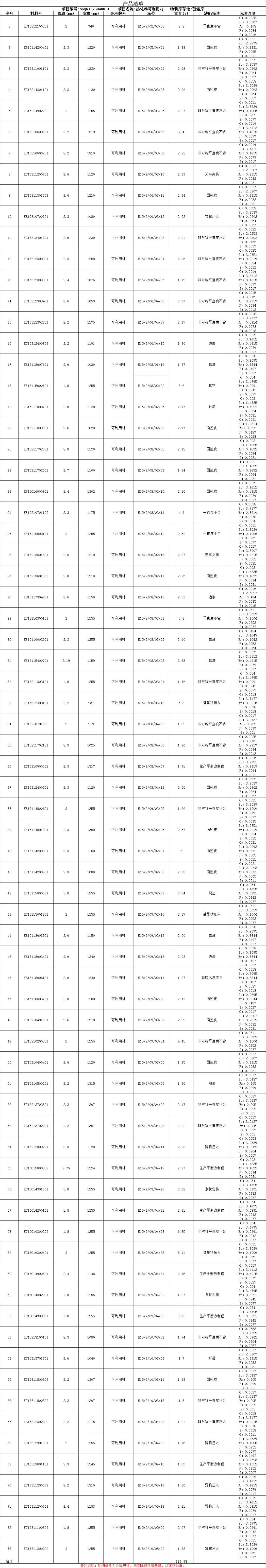 【销售预告】4月8日销售预告