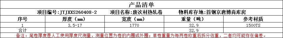 【销售预告】4月8日销售预告