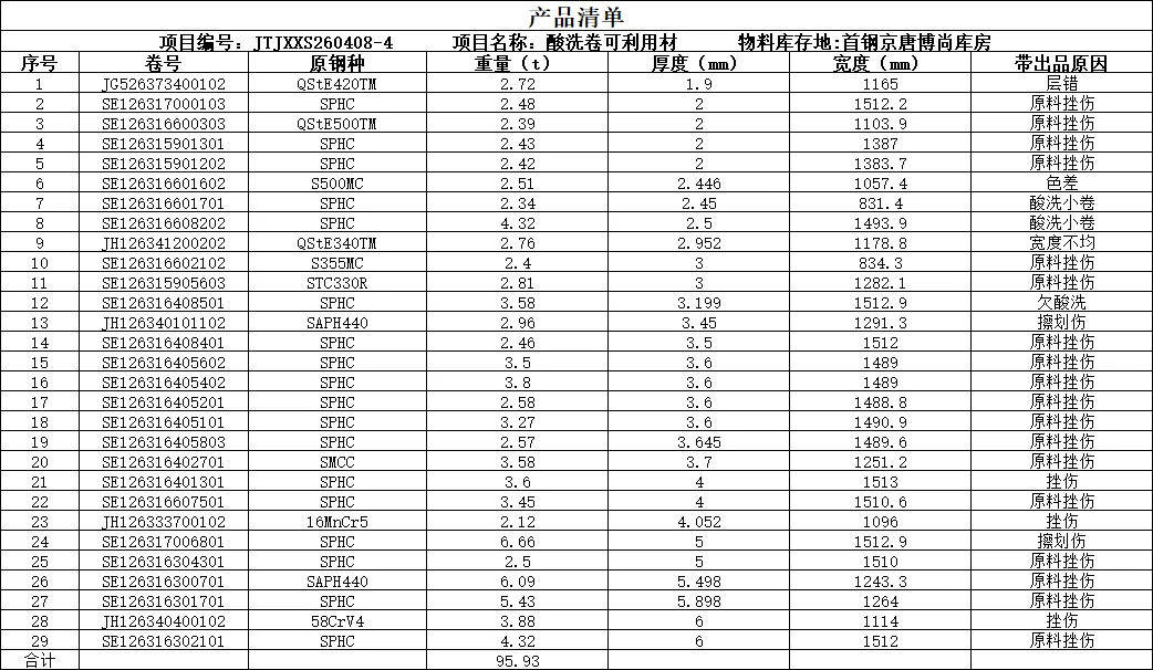 【销售预告】4月8日销售预告