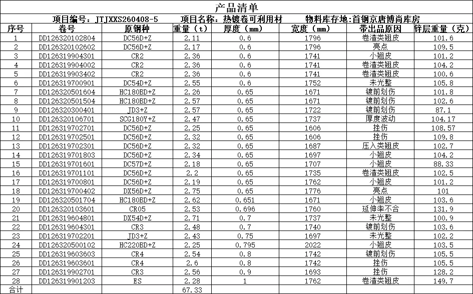 【销售预告】4月8日销售预告