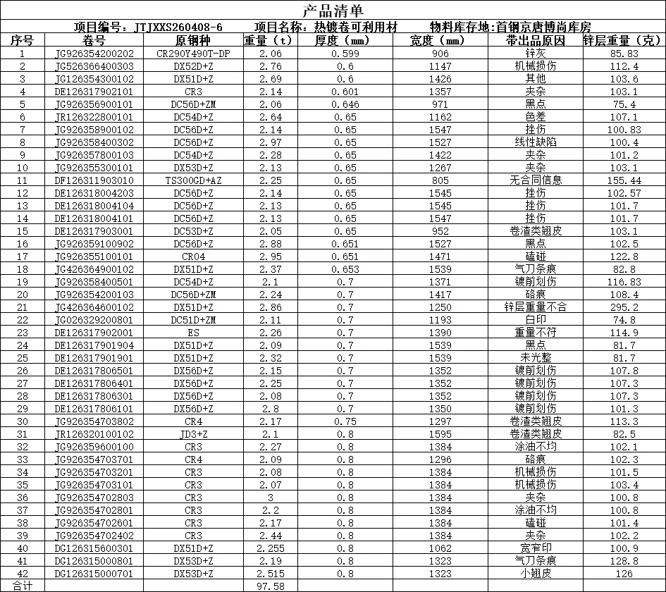 【销售预告】4月8日销售预告