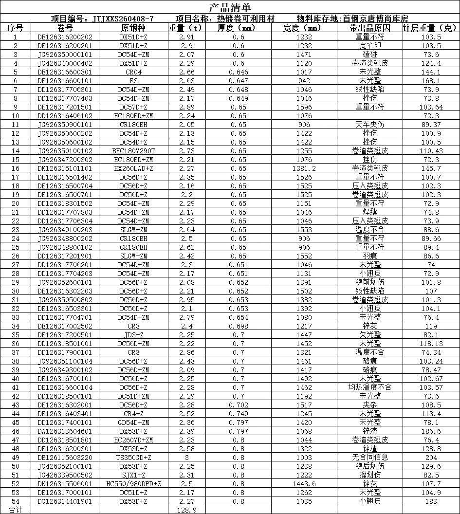 【销售预告】4月8日销售预告