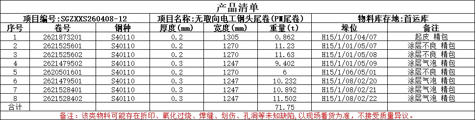【销售预告】4月8日销售预告