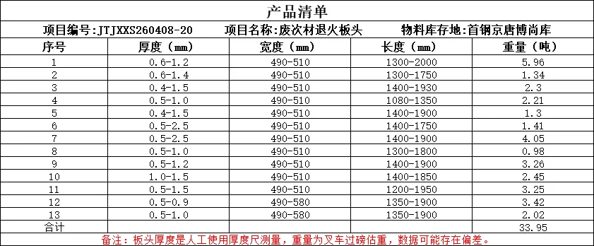 【销售预告】4月8日销售预告