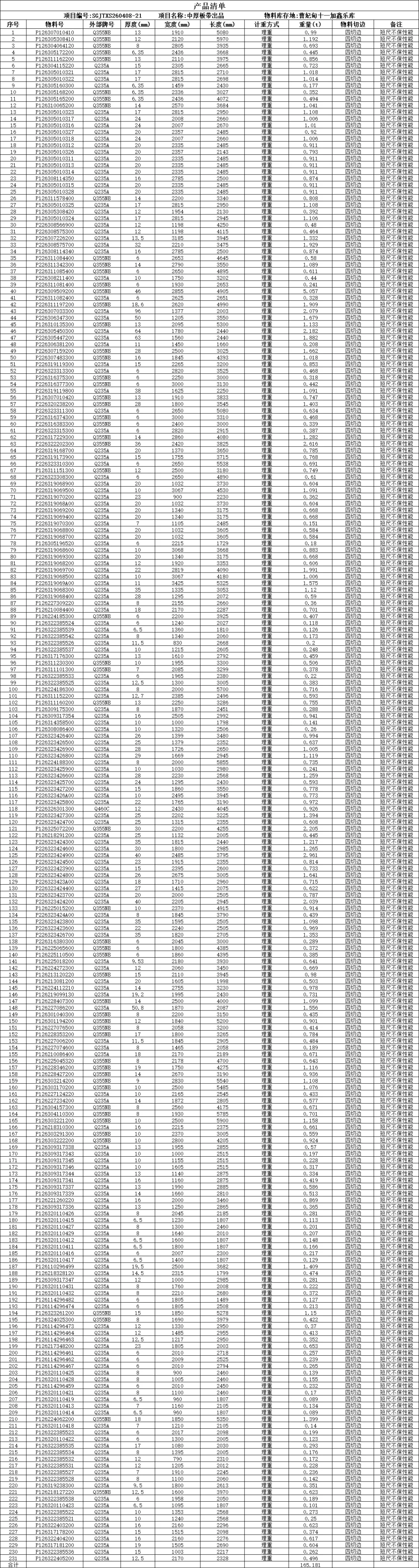 【销售预告】4月8日销售预告