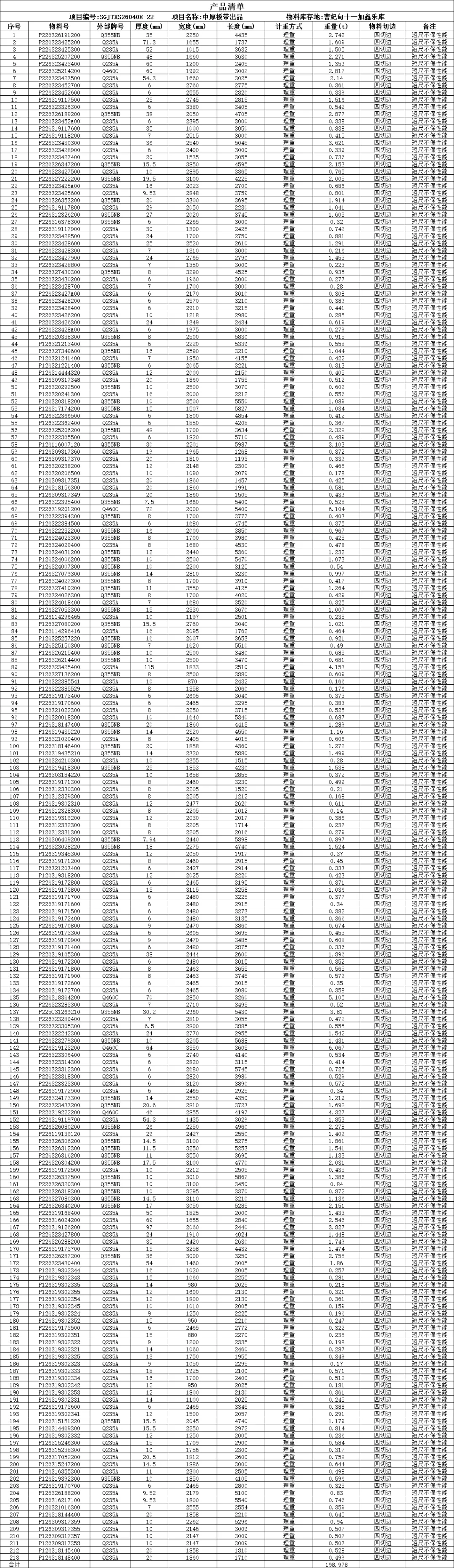 【销售预告】4月8日销售预告