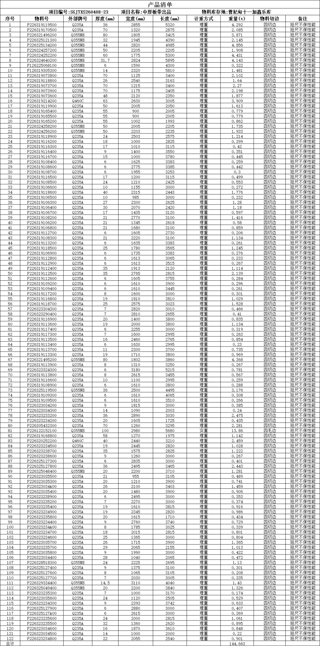 【销售预告】4月8日销售预告