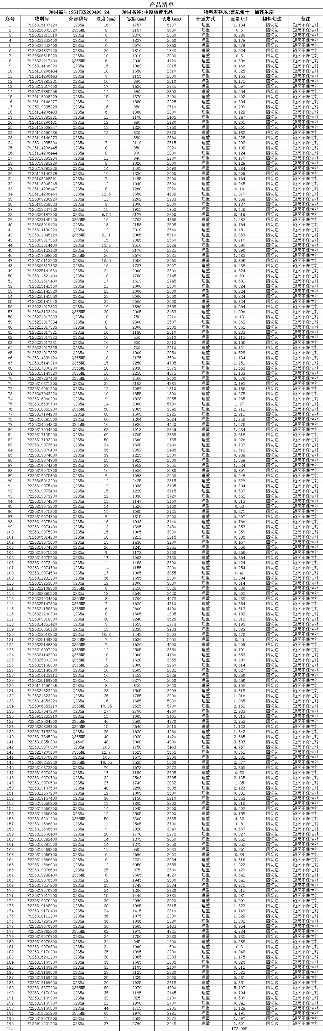 【销售预告】4月8日销售预告