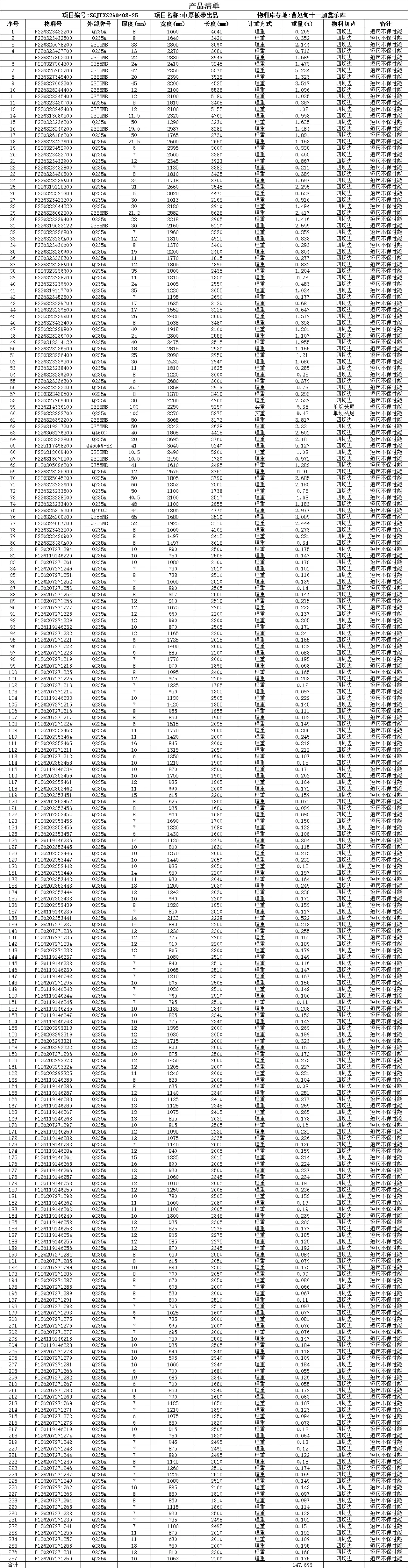 【销售预告】4月8日销售预告