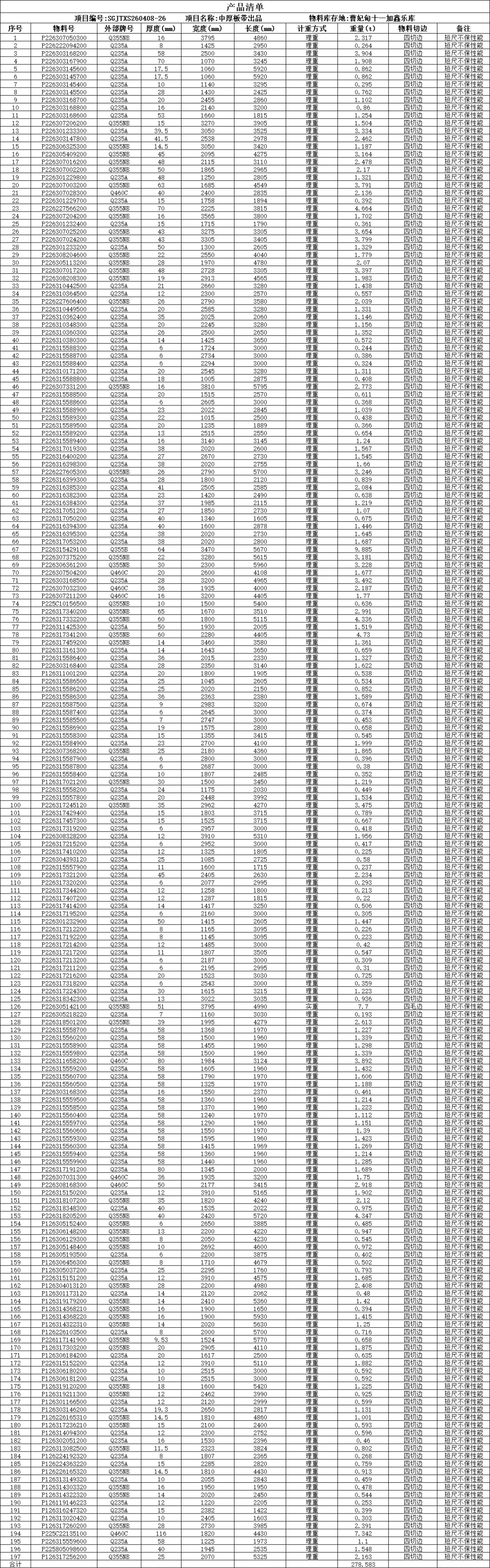 【销售预告】4月8日销售预告
