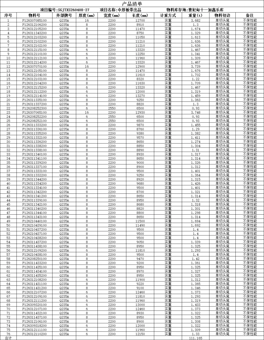 【销售预告】4月8日销售预告