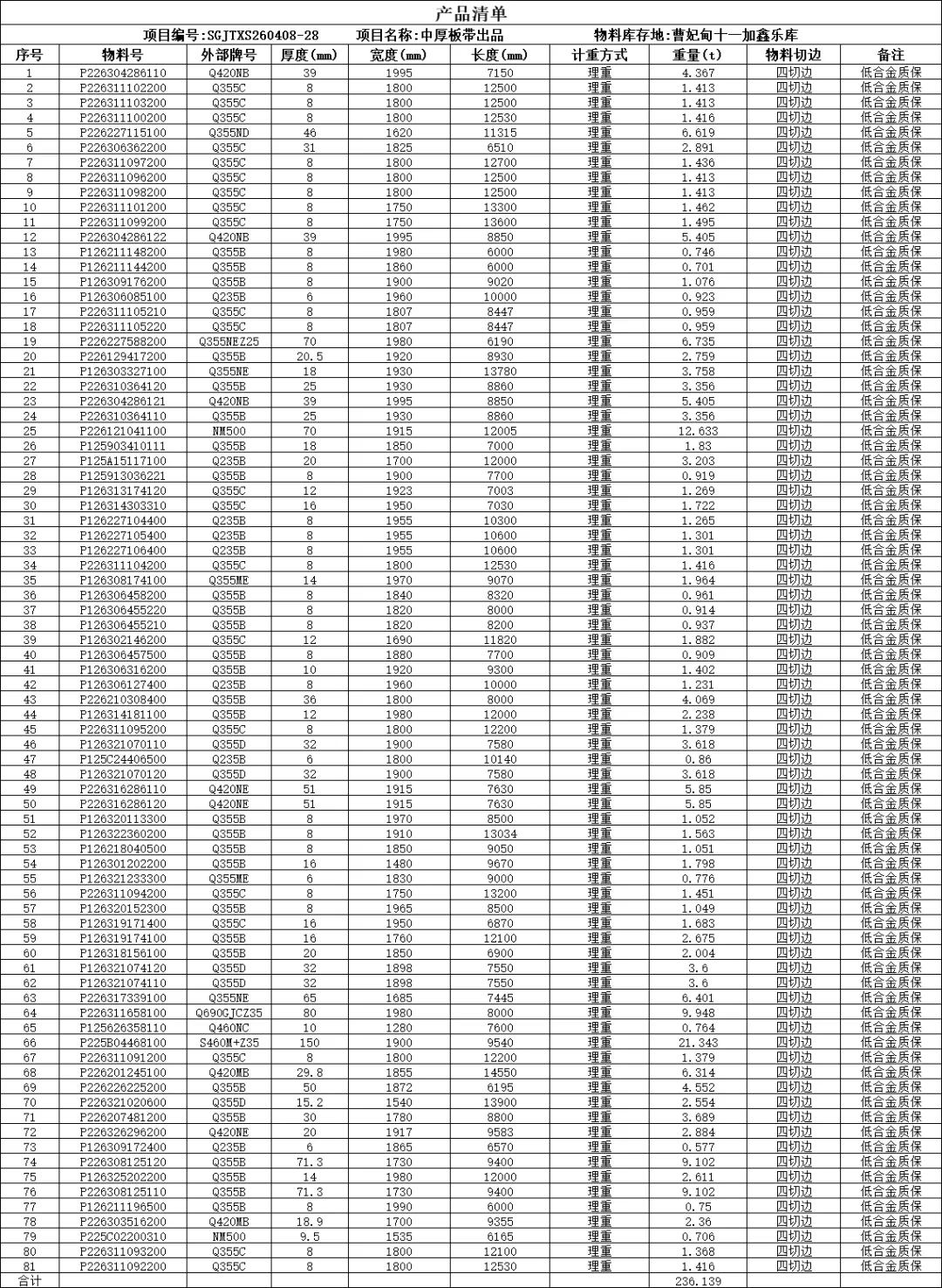 【销售预告】4月8日销售预告