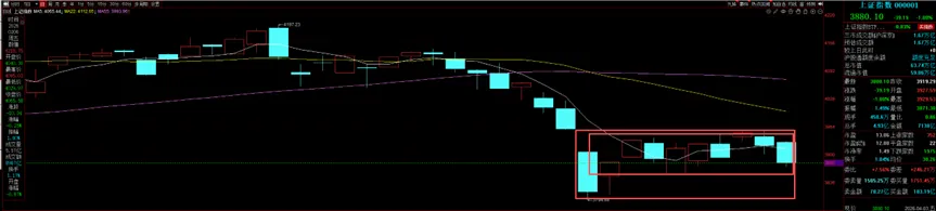 市场基础在,欠的是时机!