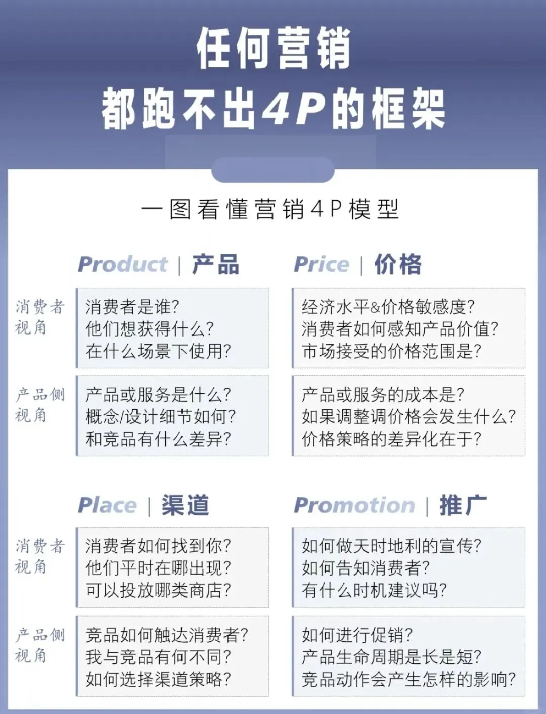 营销就这4个关键点