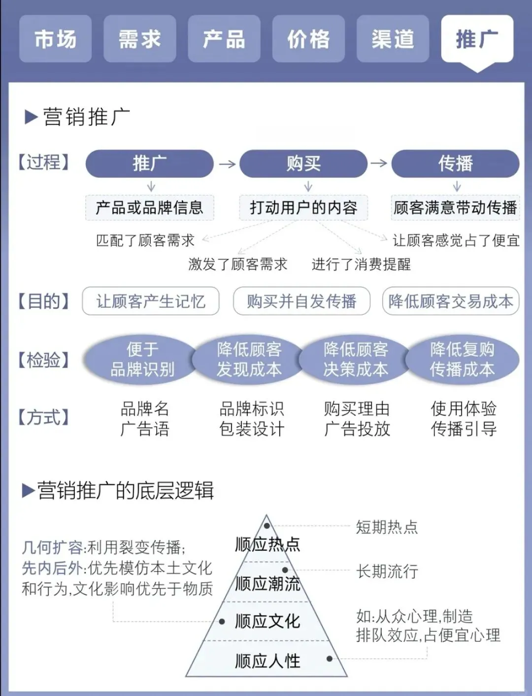 营销就这4个关键点