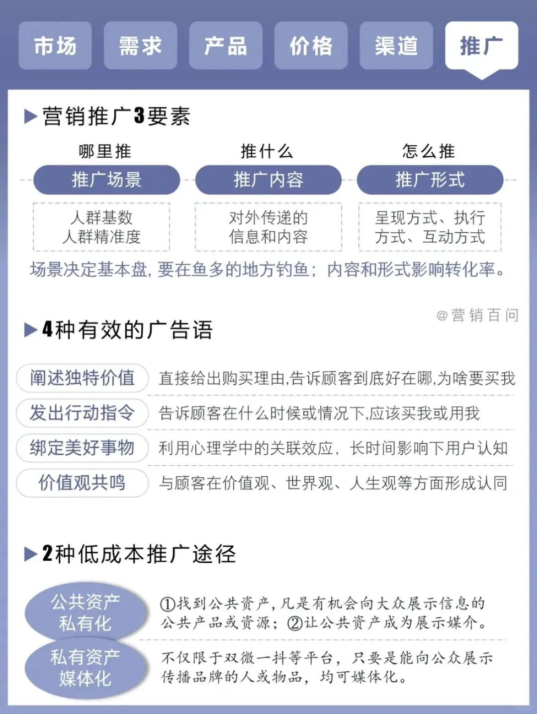 营销就这4个关键点