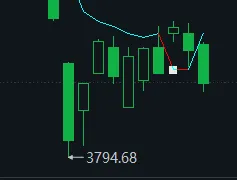 4. 3 周五(6b)市场普跌x2,光通信走强